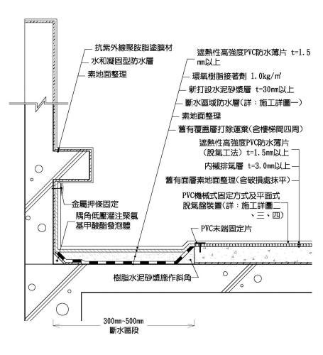 遮樑方法